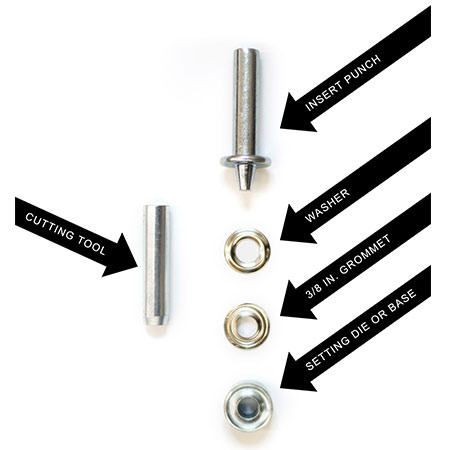 Grommet Kit Order Diagram - How to use a grommet kit. | Banners.com